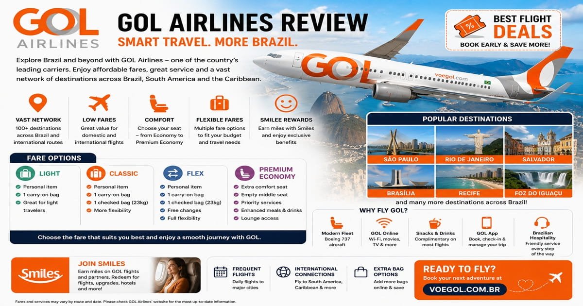 GOL Airlines - Fares, Baggage, Routes, Seats and Deals
